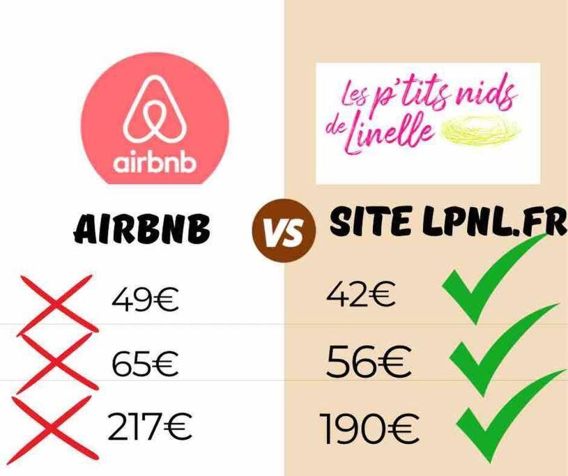 Le P'tit Nid Des Halles *